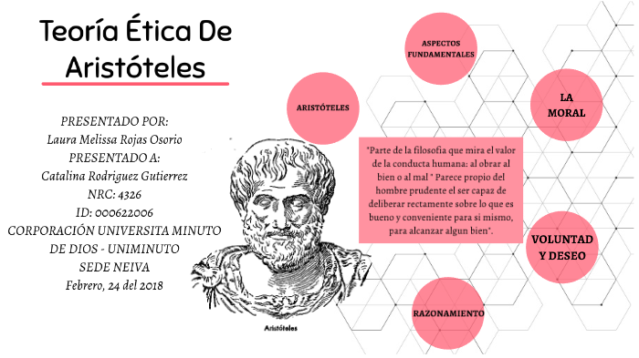 Teoriza Ética De Aristoteles By Laura Rojas On Prezi 4935