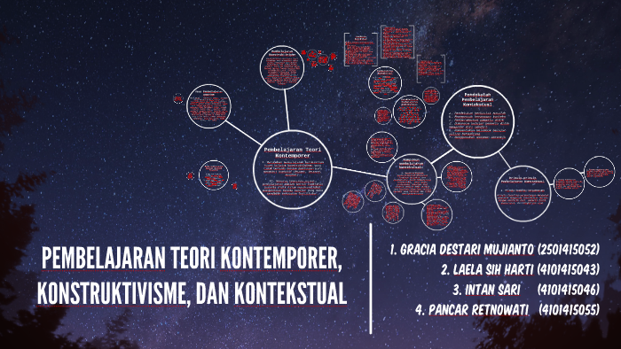 Pembelajaran Teori Kontemporer Konstruktivisme Dan Konteks By Gracia D M