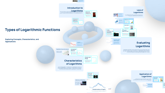 Types of Logarithmic Functions by Vahe Tadevosyan on Prezi