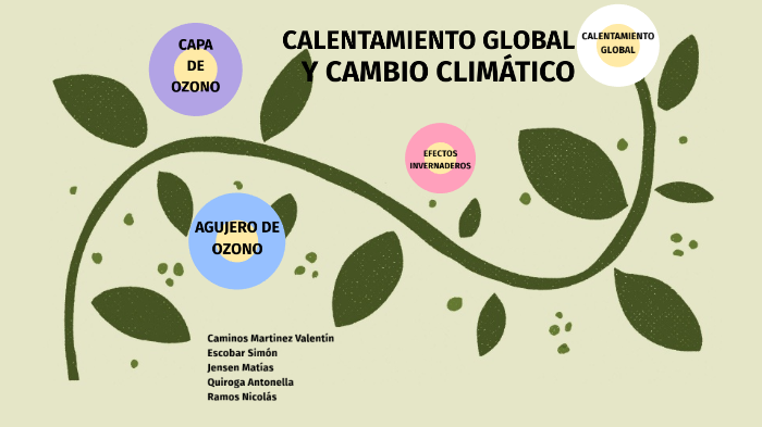 CALENTAMIENTO GLOBAL Y CAMBIO CLIMÁTICO by Antonella Gerez on Prezi