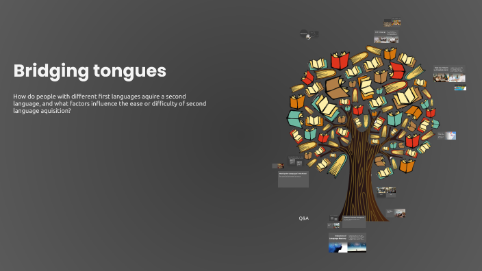 The Beauty and Complexity of the Arabic Language by hatem harfouch on Prezi