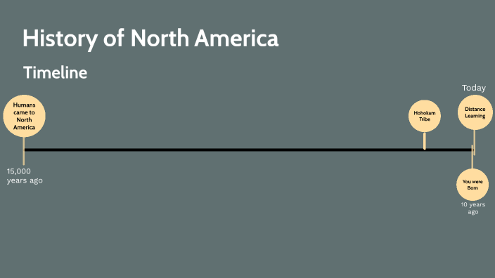 NORTH AMERICA DEFINITION IN HISTORY visual data 4