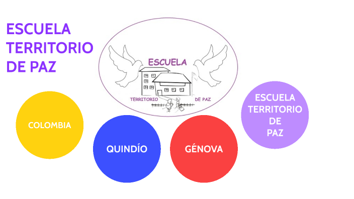 ESCUELA TERRITORIO DE PAZ by Luis Fernando Cárdenas Valencia on Prezi