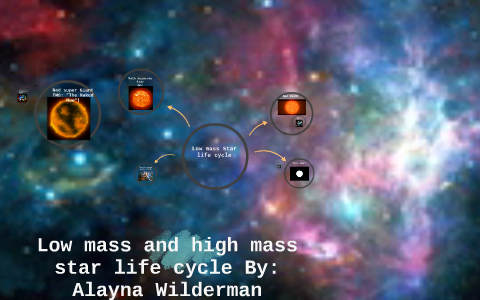 Low mass Star lifecycle by Alayna Wilderman on Prezi