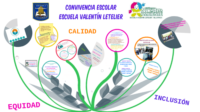 CONVIVENCIA ESCOLAR by Judith Gutierrez Jerez on Prezi