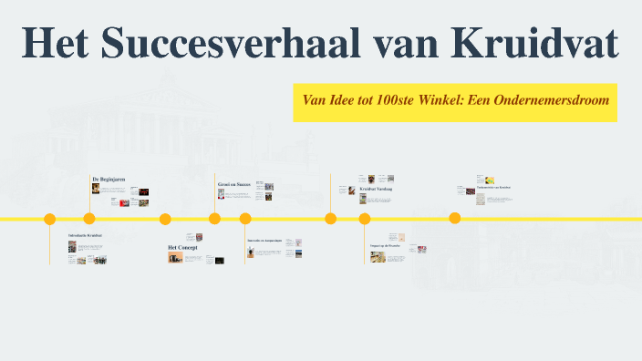 Het Succesverhaal van Kruidvat by Benjamin Narain on Prezi