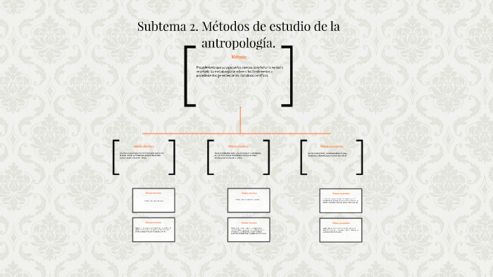 Subtema 2. Métodos de estudio de la antropología. by Beatriz Vinade on