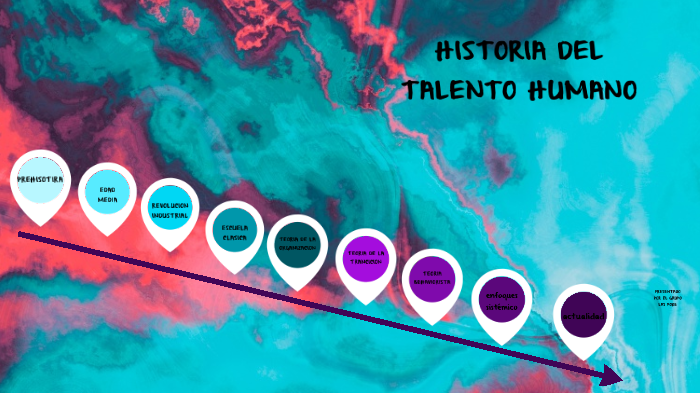 HISTORIA DEL TALENTO HUMANO by Maria Camila Davila Azlate on Prezi
