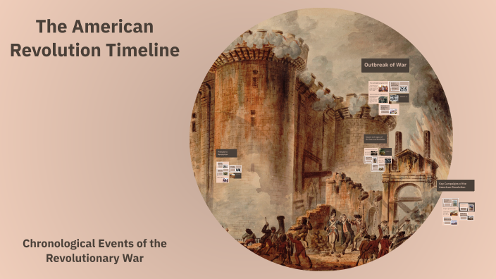 The American Revolution Timeline by Brianna Mendez on Prezi