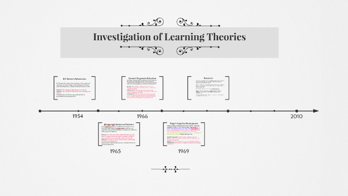Investigation of Learning Theories by Christine Ekleberry on Prezi
