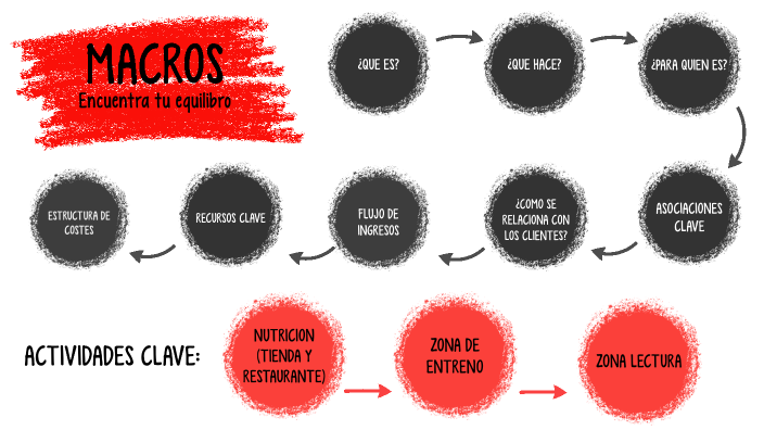 PLAN DE NEGOCIO by CAROLINA HERNANDEZ on Prezi