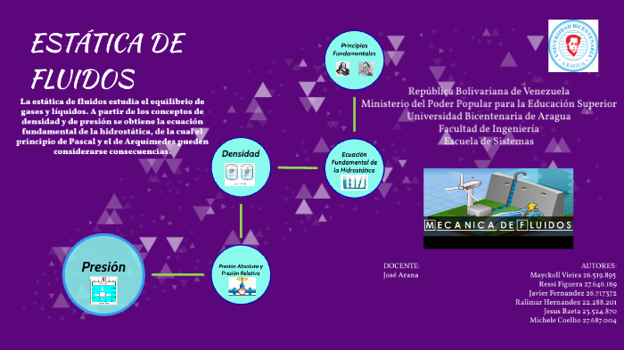 Estática de Fluidos by Ressi Figuera on Prezi