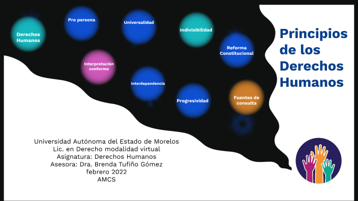 Los Principios de los Derechos Humanos by Anaid MCS on Prezi