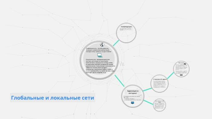 Глобальные и локальные сети 9 класс презентация