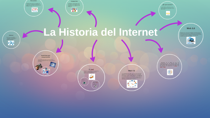 La Historia del Internet by Fernanda Tellez Ayuso on Prezi