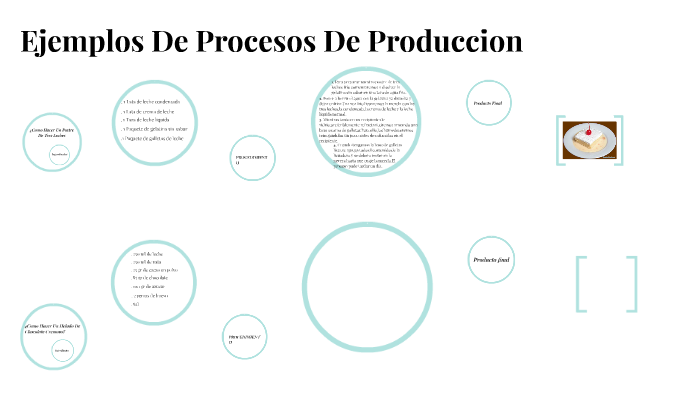 Ejemplos De Procesos De Produccion By Sebastian Rivas On Prezi