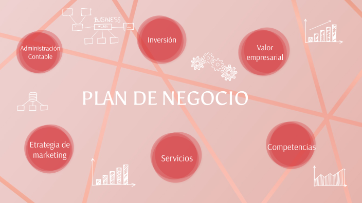 PLAN DE NEGOCIO LUNA by Fernanda Palato Buenrostro on Prezi