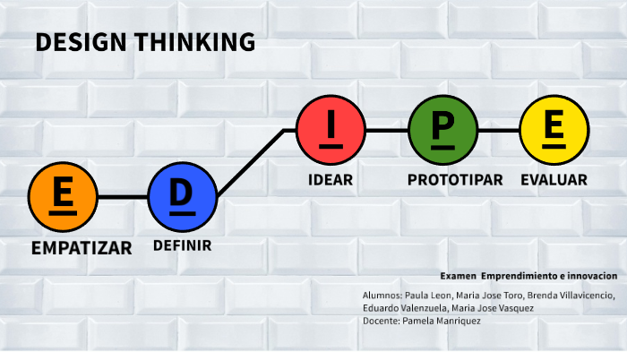 design thinking by maria jose vasquez ampuero on Prezi