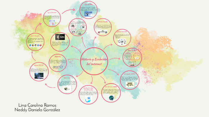 Historia y Evolucion del Internet by Daniela Gonzalez on Prezi