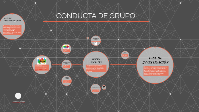 Conducta De Grupo By Angie Moscoso On Prezi 6994