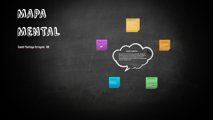 MAPA MENTAL by Santiago Rodriguez Vallejo on Prezi