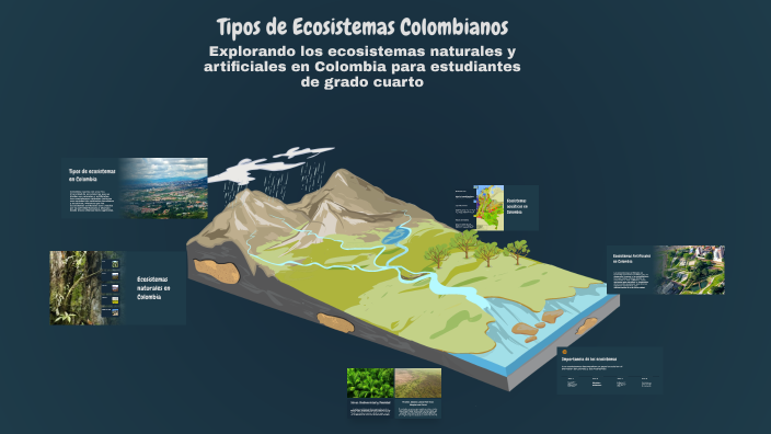 Tipos de Ecosistemas Colombianos by Gloria Dilsa Palacios Avila on Prezi