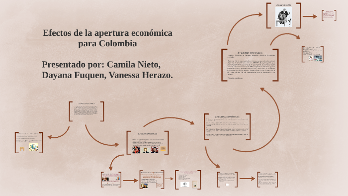 Efectos de la apertura económica para Colombia by dayana fuquen on Prezi
