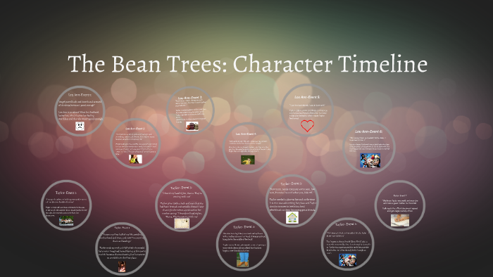 the-bean-trees-character-timeline-by-sara-dar