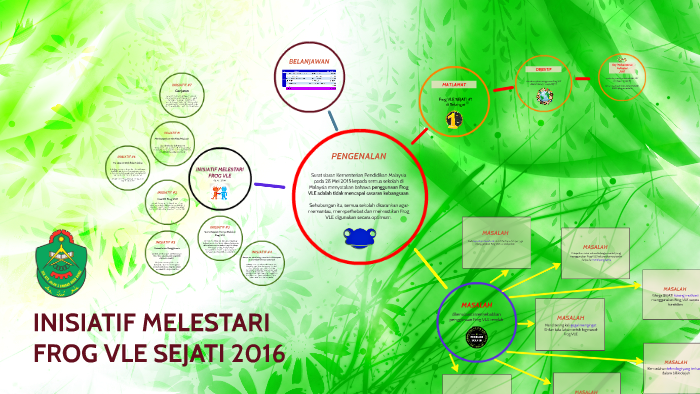 Inisiatif Melestari Frog Vle Sejati By Syahrul Nizam Md Nordin