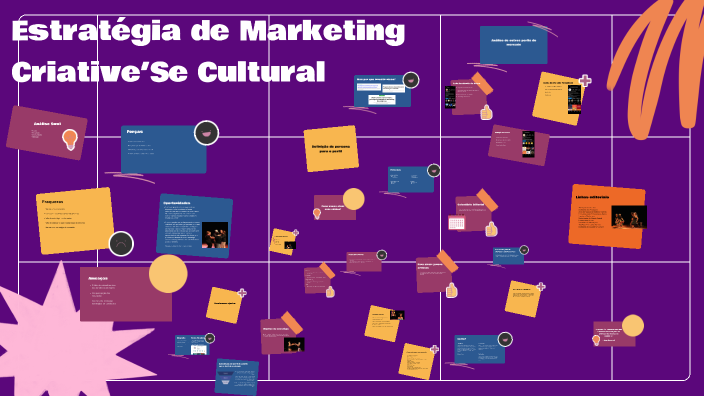 Estratégia de Marketing Criative'Se by Kiara Souza on Prezi