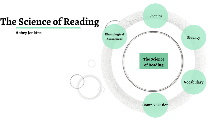 The Science of Reading by Abbey Jenkins on Prezi