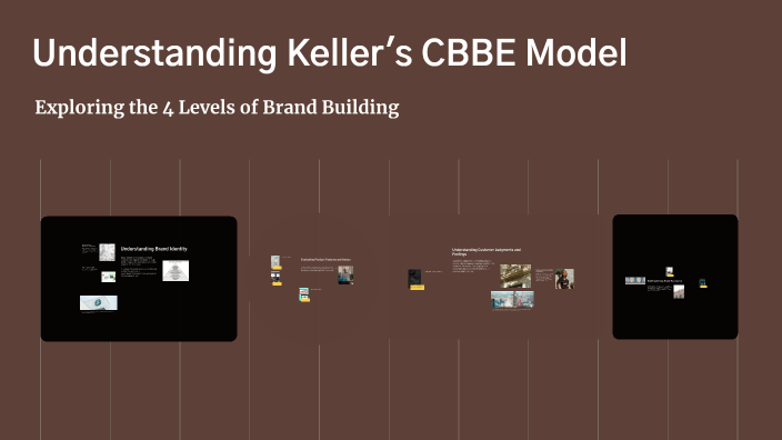 Understanding Keller's CBBE Model by Drishti Jain on Prezi