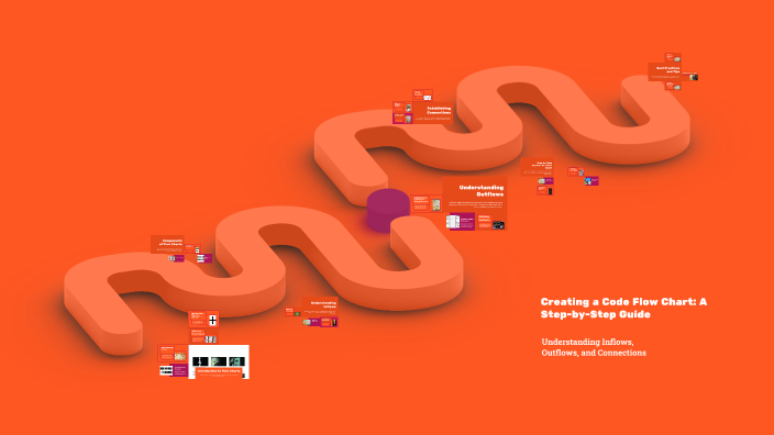 Creating a Code Flow Chart: A Step-by-Step Guide by siddhartha siddu on ...