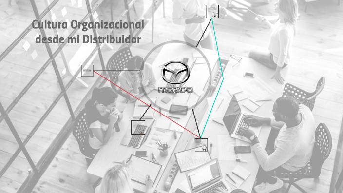 Cultura Organizacional Mazda by Alfonso Zavala on Prezi