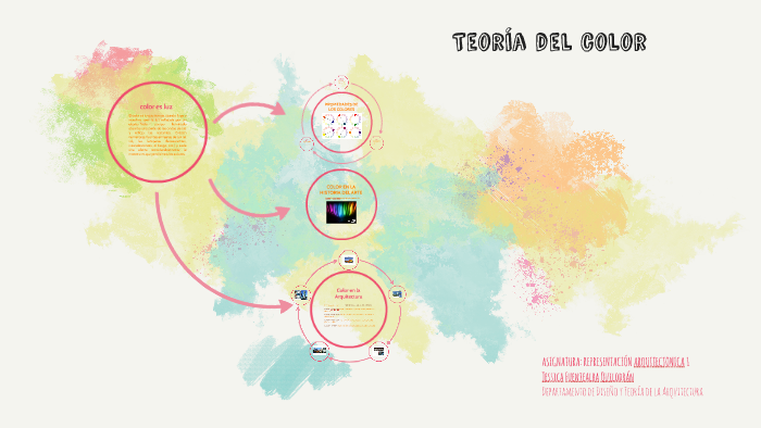 Teoria del color by Jessica Fuentealba Quilodrán on Prezi