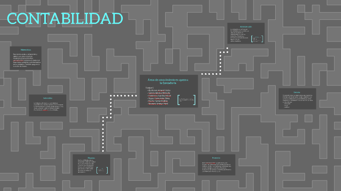 Áreas de conocimiento en apoyo a la Contaduría by Michelle Salcido on Prezi