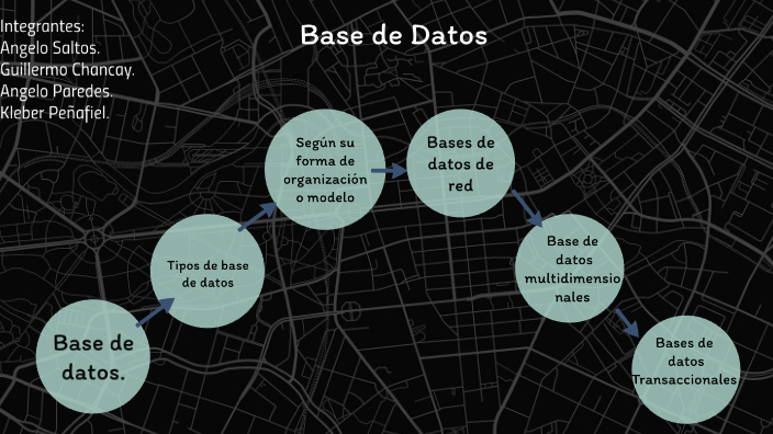 Tipos de Base de Datos by Angelo Joshua Saltos tierras on Prezi