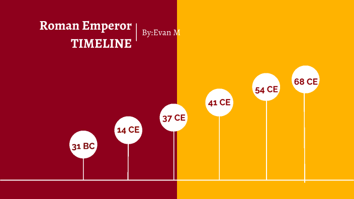 Timeline Of Roman Emperor's