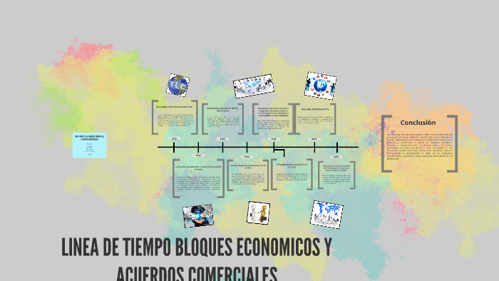 Linea De Tiempo Bloques Económicos Y Acuerdos Comerciales By Leidy ...