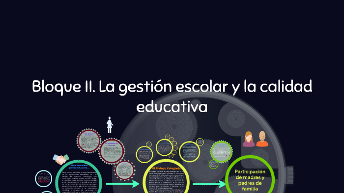 Bloque II. La Gestión Escolar Y La Calidad Educativa By Steve Rock On Prezi