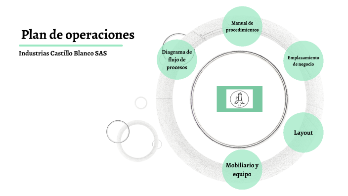 Análisis del plan de operaciones by Daniel AG on Prezi