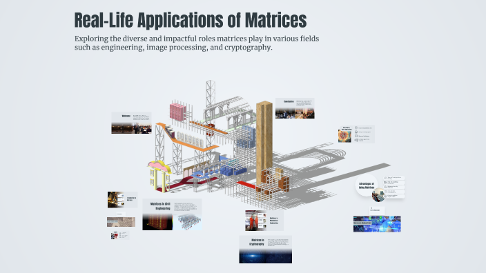 Real-Life Applications of Matrices by Rishi Kesav on Prezi