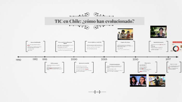 TIC en Chile by Iris Argandoña on Prezi