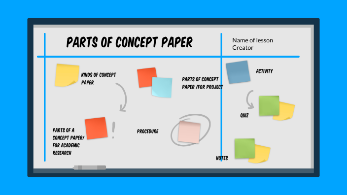 Parts Of Concept Paper By Dewaine Patrick Syd Betita On Prezi