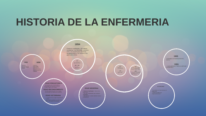 Historia de la enfermeria by daniela carranza on Prezi