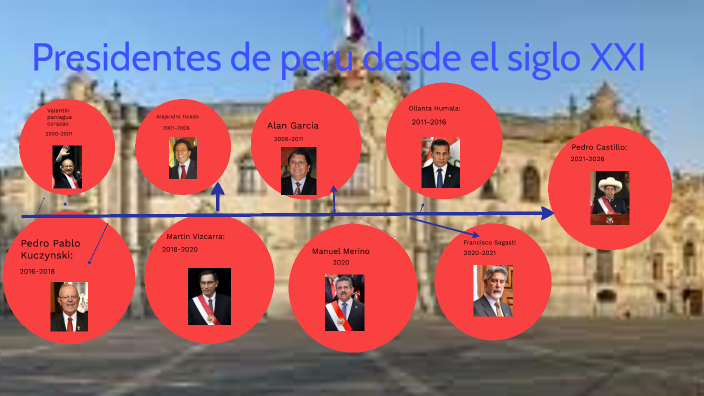 Linea De Tiempo Presidentes De Perù By Luis Arturo Mendoza Cosme On Prezi 