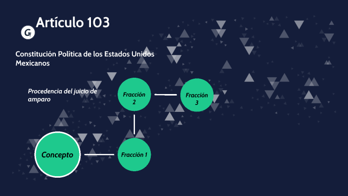 Art 103 Constitucional by Angel Antonio on Prezi