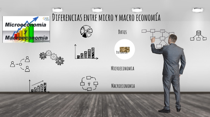 Diferencias Entre Micro Y Macroeconomía By Antonio Gonzalez On Prezi