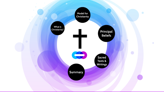 Christianity: Jesus as a Role Model by Anastasia Kountourogianis on Prezi