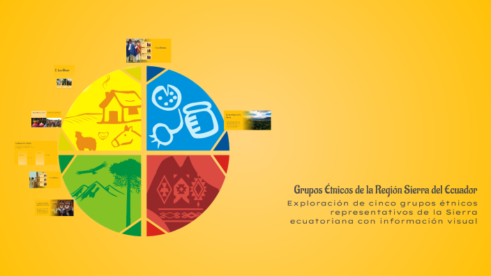 Grupos Étnicos de la Región Sierra del Ecuador by Matis Demostene on Prezi